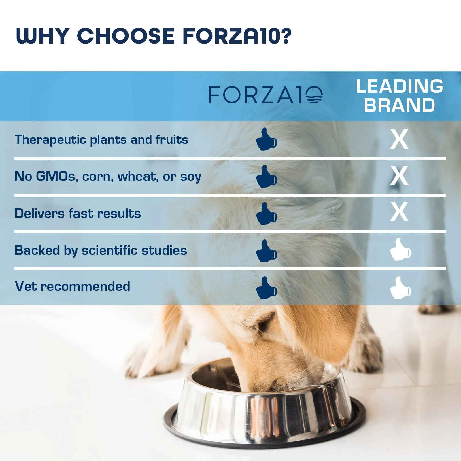 Forza10 Nutraceutic Sensitive Behavioral Plus Grain-Free Dry Dog Food