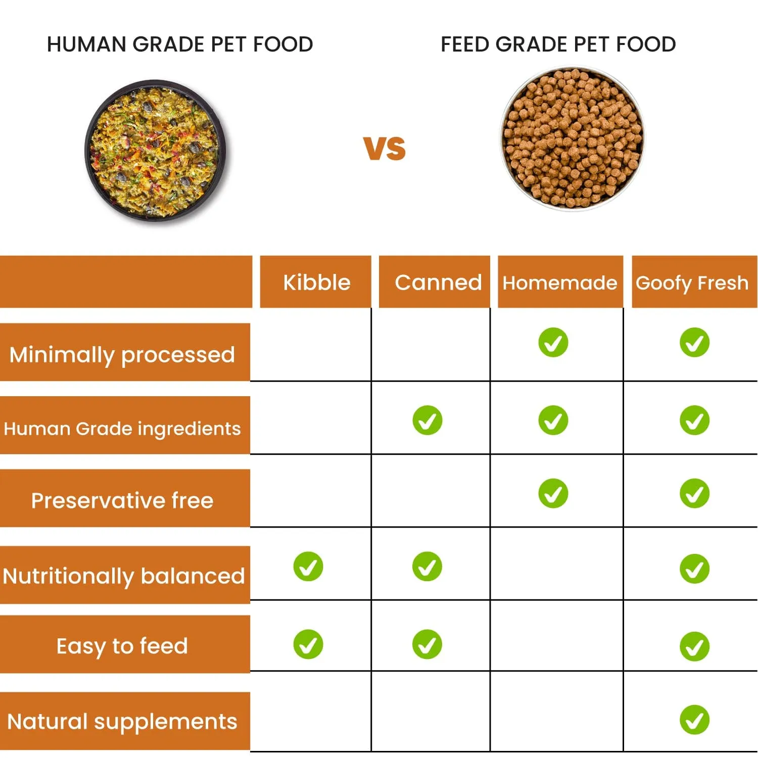 Goofy Tails Chicken and Quinoa Food for Dogs and Puppies