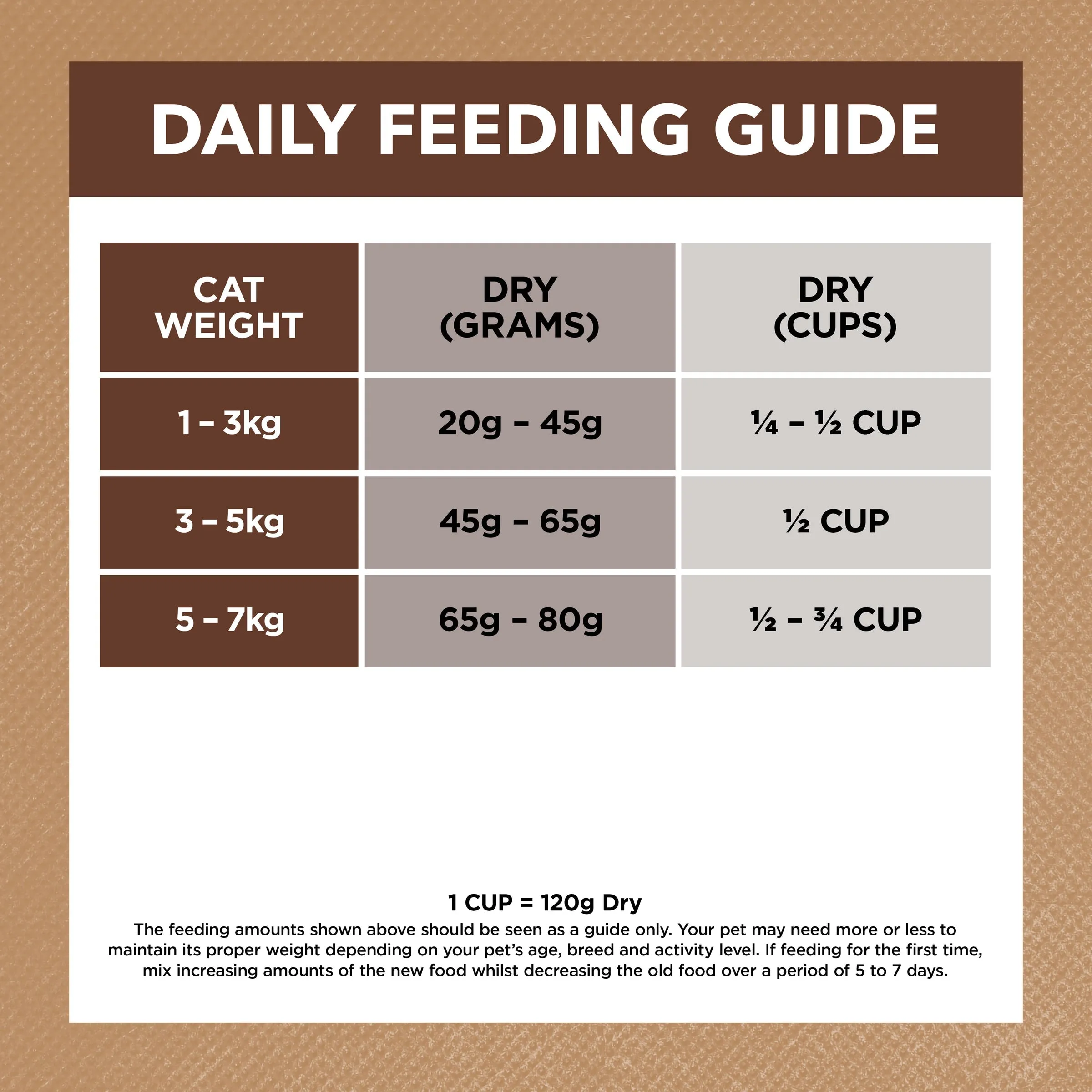 Ivory Coat Grain Free Chicken and Kangaroo Adult Cat Dry Food 2kg