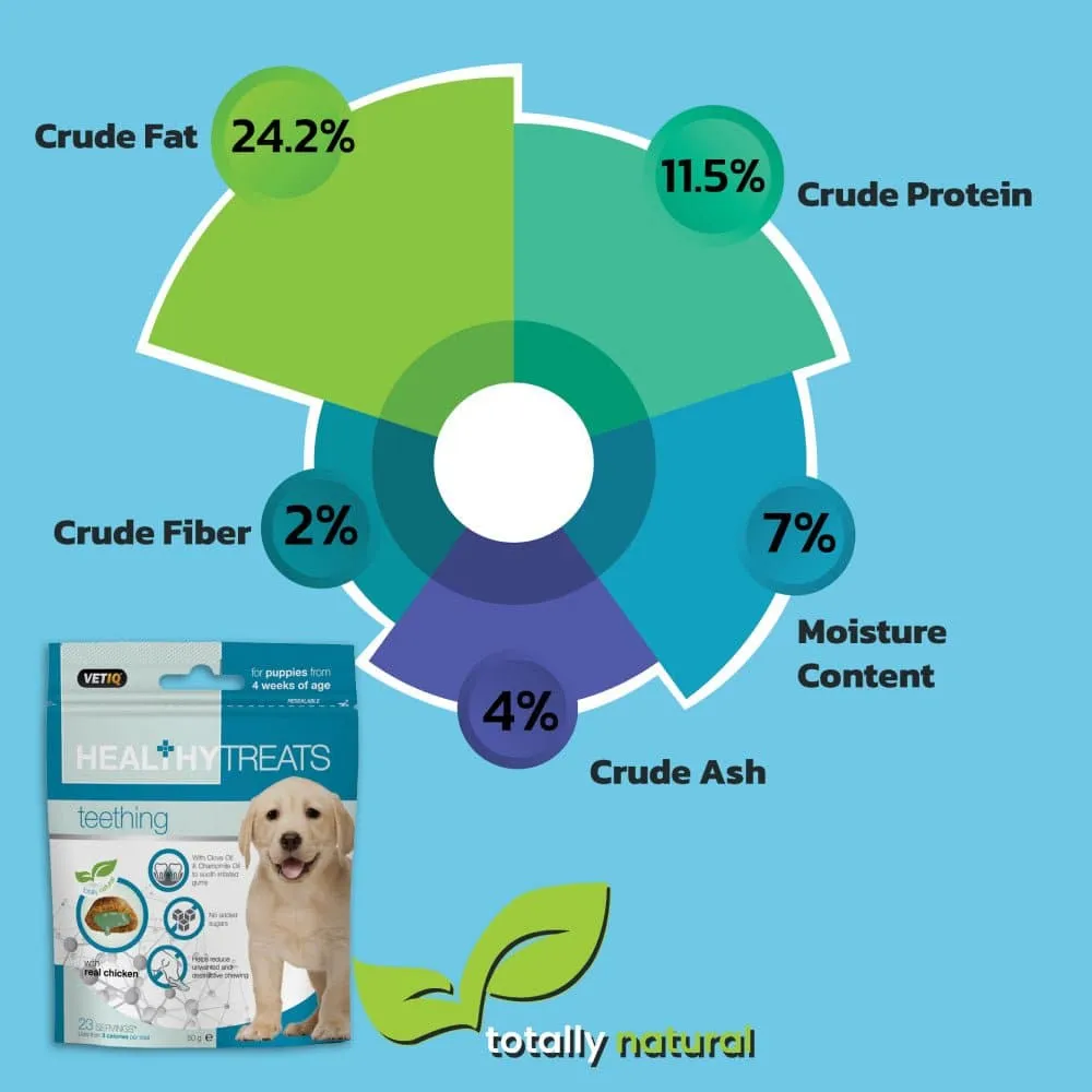 Mark and Chappell Healthy Teething Puppy Treats