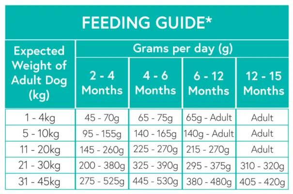 Nourish Rite Grain Free Puppy - Chicken