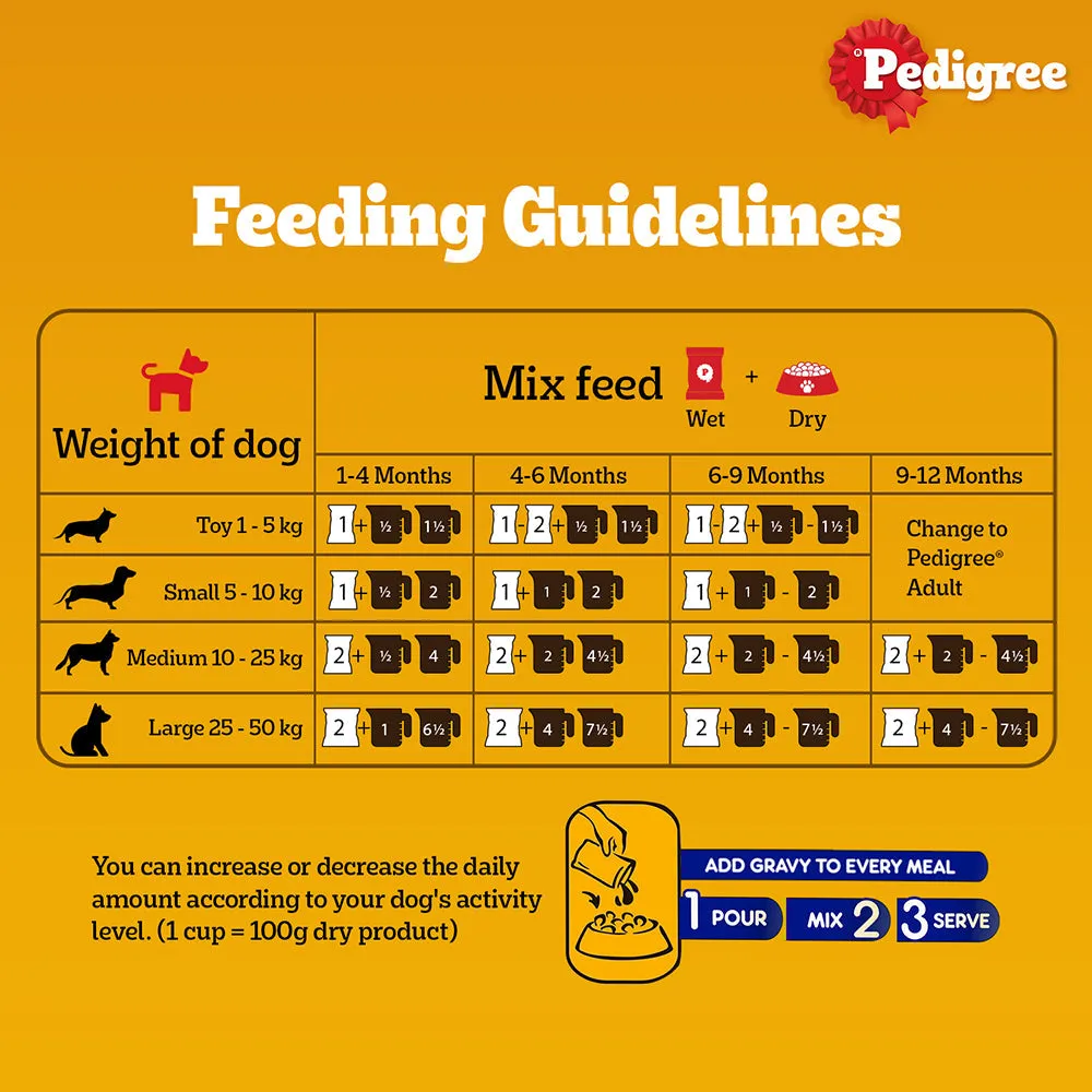 Pedigree Chicken Chunks in Gravy Pouch Puppy Wet Food (70g)