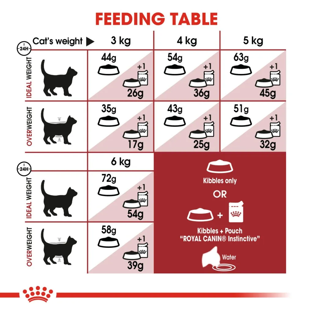 Royal Canin Fit Adult Cat