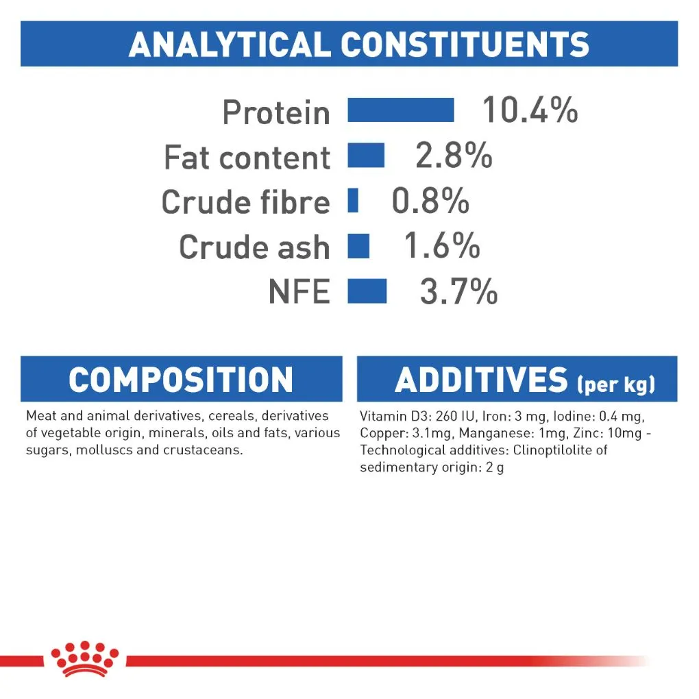 Royal Canin Indoor 7  Gravy Pouches