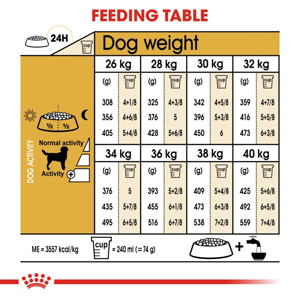 Royal Canin Labrador Adult