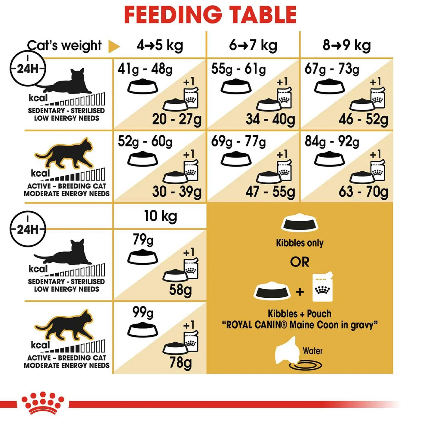 Royal Canin Maine Coon Cat Food 4KG