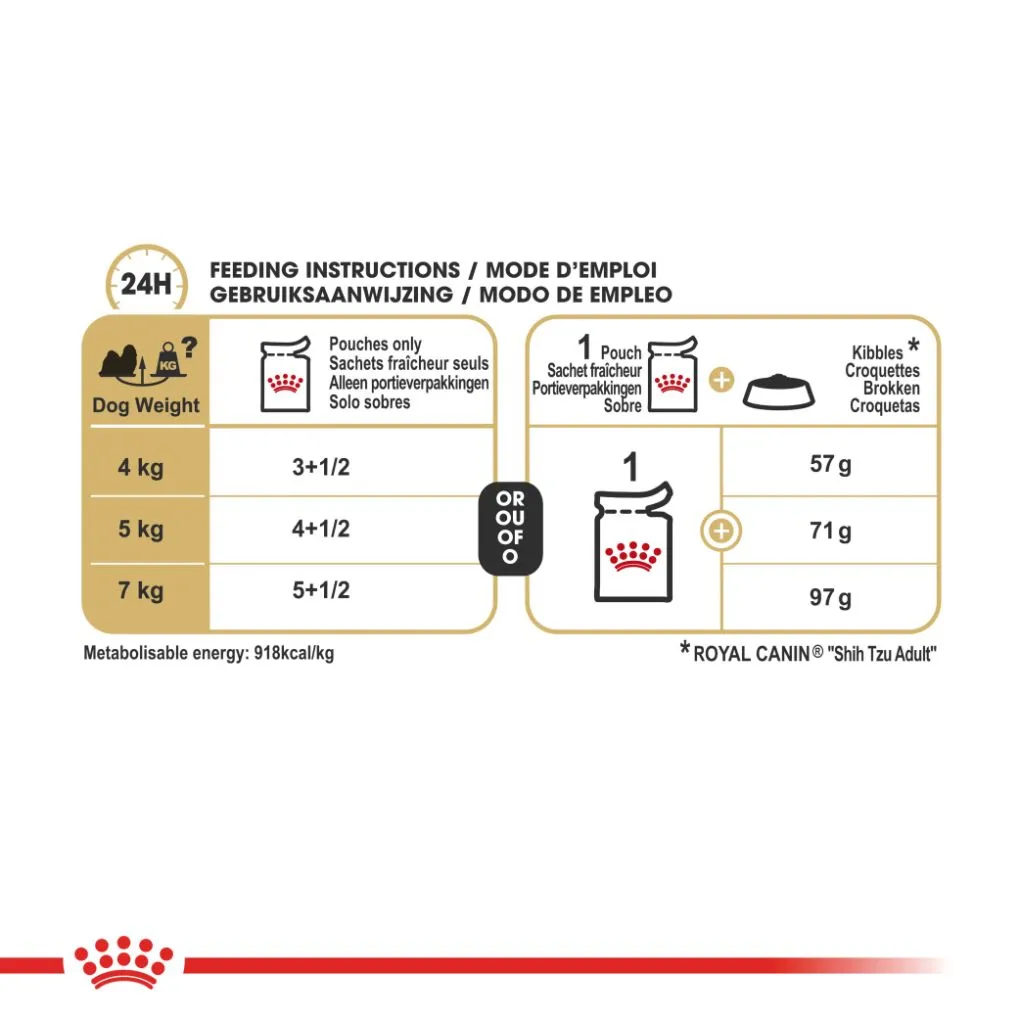 Royal Canin Shih Tzu Pouches