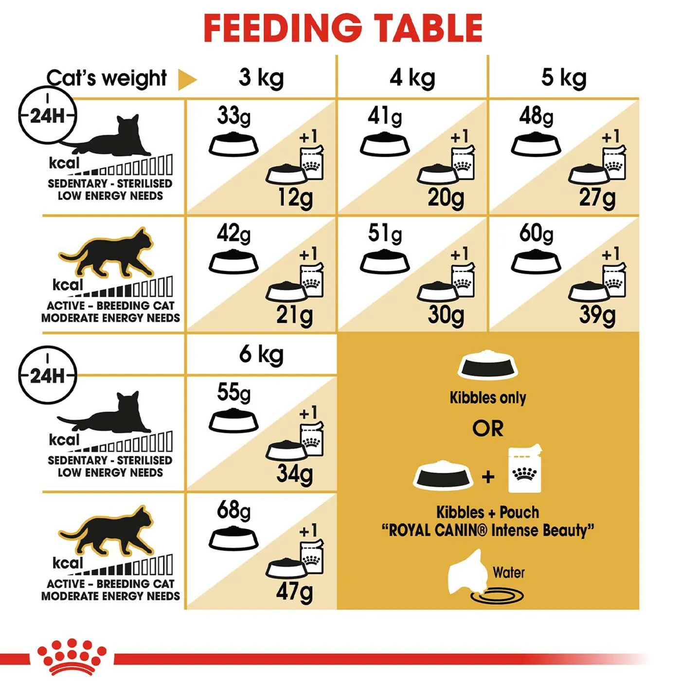 Royal Canin Siamese Cat Food 4KG