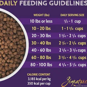 Zignature Turkey Small Bites Formula Dry Dog Food